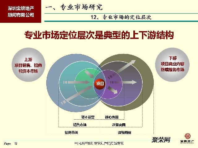 專業(yè)市場(chǎng)策劃咨詢銷售招商代理專家——深圳金牌地產(chǎn)顧問公司·聚榮網(wǎng)咨詢服務(wù)解析